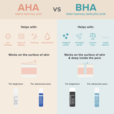 AHA & BHA Exfoliation Guide