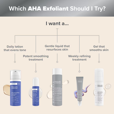 Alpha Hydroxy Acid: Uses, Benefits