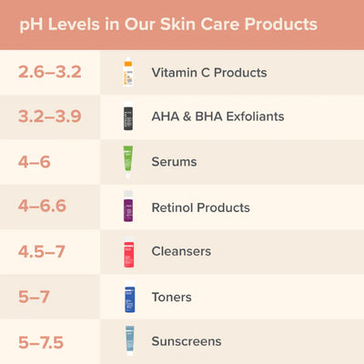 The Ultimate Guide to pH and Your Skin