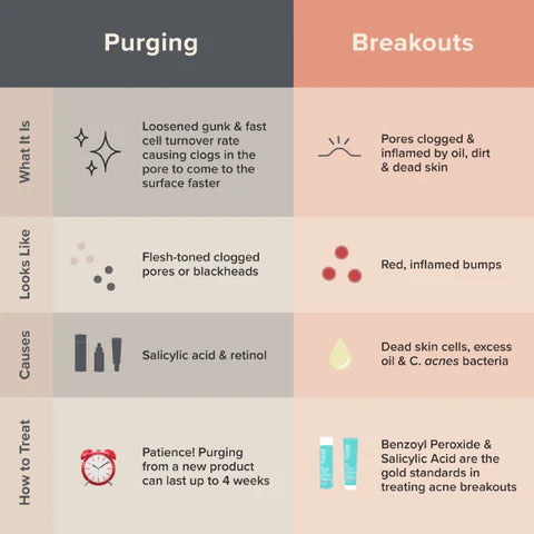 Is My Skin Purging or Breaking Out?