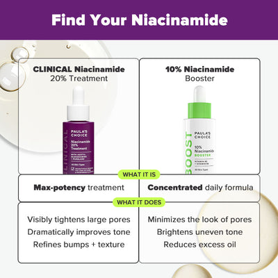 Niacinamide 20% Treatment