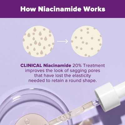 Niacinamide 20% Treatment